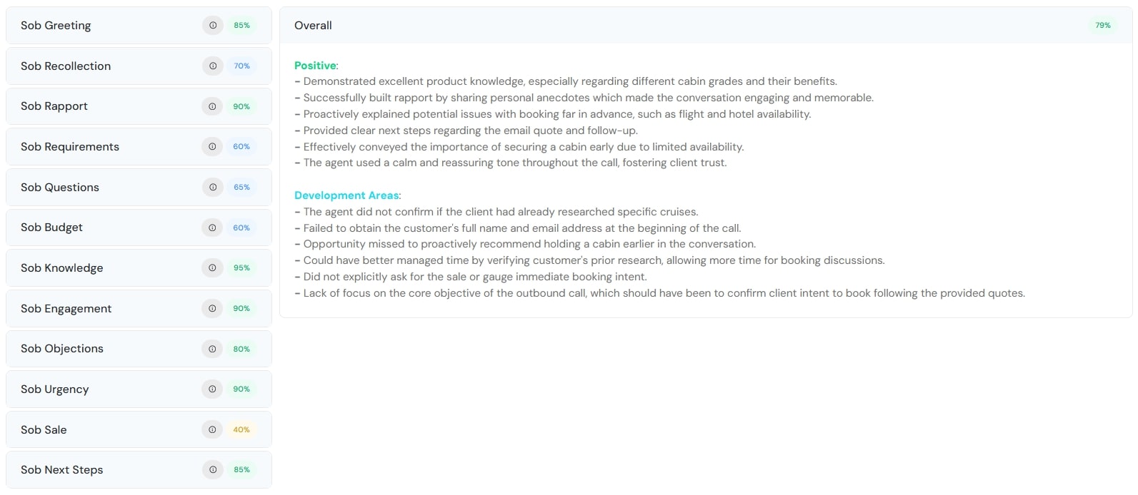 AI platforms like Sense can integrate with your CRM to provide detailed scoring for every sales call on the metrics that matter to you.