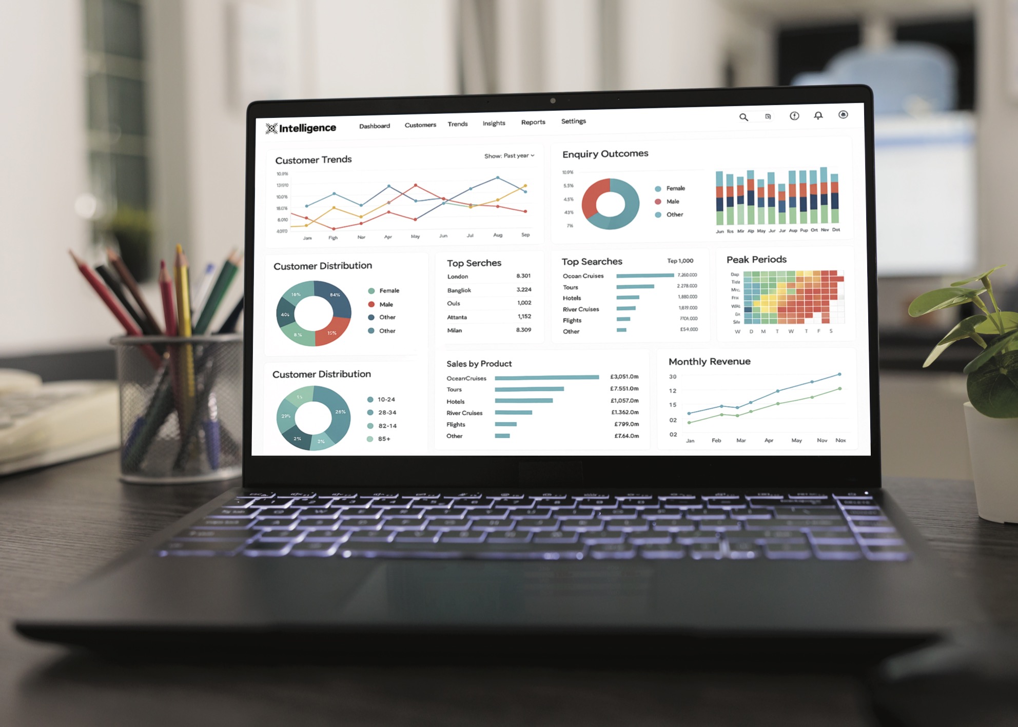 Business Level Intelligence